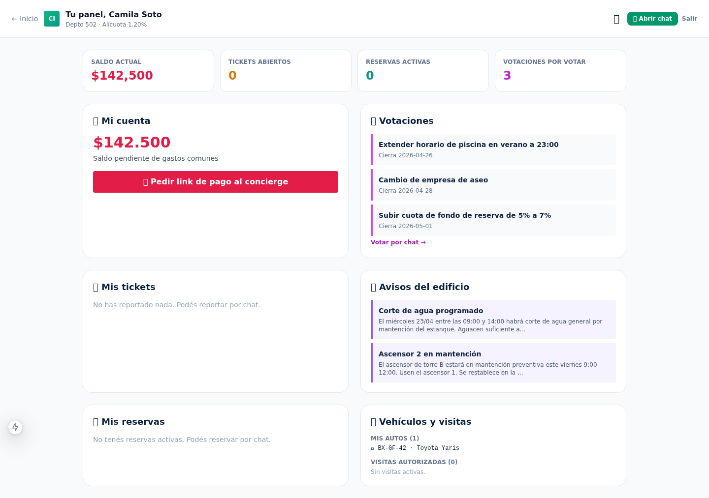 Mi panel del residente